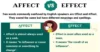 Affect vs. Effect: What’s the Difference? (With Easy Examples) - Post Thumbnail
