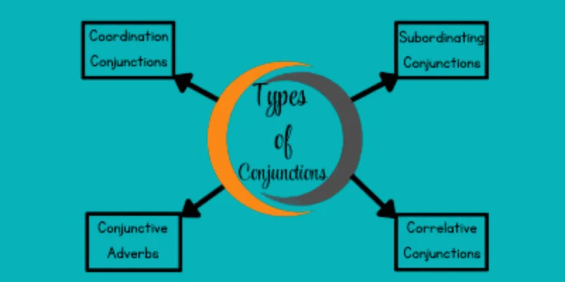 Types of Conjunction