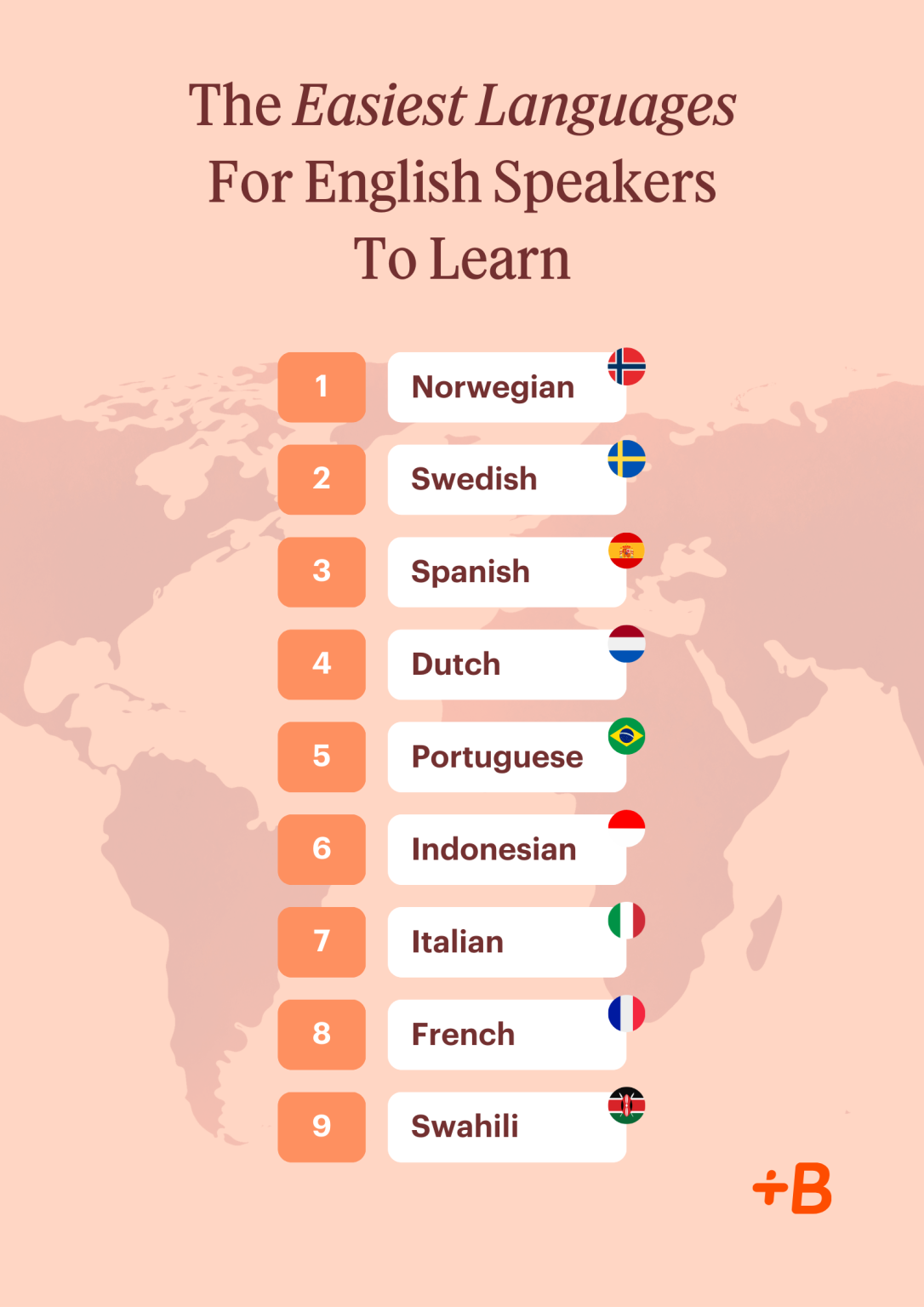 easiest languages to learn