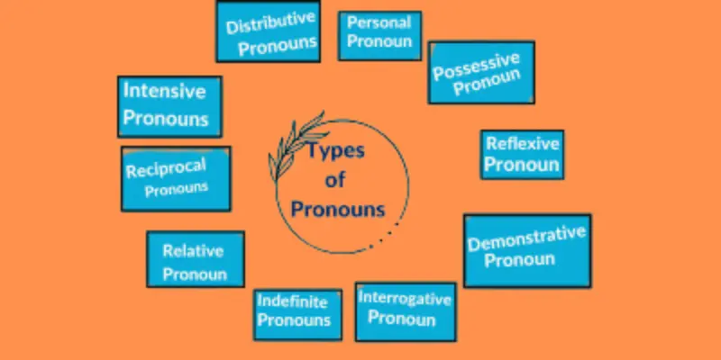 Types of Pronouns