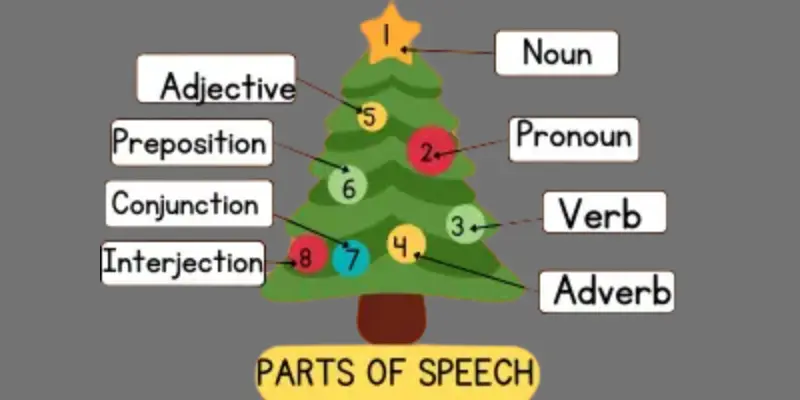 parts of speech